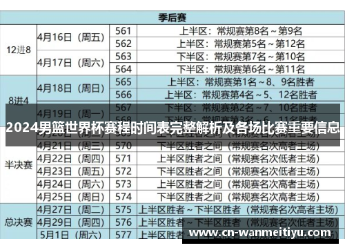 2024男篮世界杯赛程时间表完整解析及各场比赛重要信息