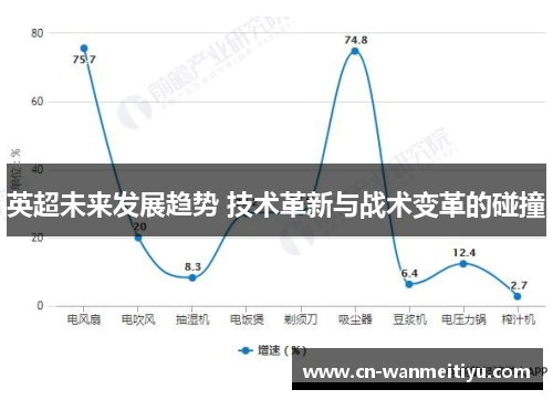 英超未来发展趋势 技术革新与战术变革的碰撞