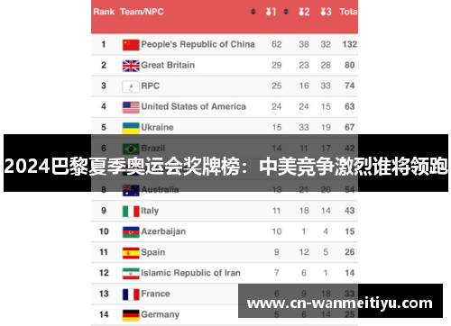 2024巴黎夏季奥运会奖牌榜：中美竞争激烈谁将领跑
